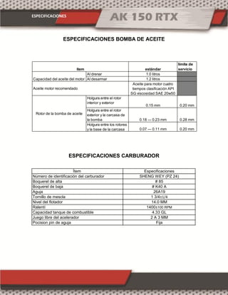 ESPECIFICACIONES
ESPECIFICACIONES BOMBA DE ACEITE
ESPECIFICACIONES CARBURADOR
Ítem Especificaciones
Número de identificación del carburador SHENG WEY (PZ 24)
Boquerel de alta # 85
Boquerel de baja # K40 A
Aguja 26A19
Tornillo de mescla 1 3/4±1/4
Nivel del flotador 14.0 MM
Ralentí 1400±100 RPM
Capacidad tanque de combustible 4.33 GL
Juego libre del acelerador 2 A 3 MM
Pocision pin de aguja Fija
estándar
límite de
servicio
Al drenar 1.0 litros
Al desarmar 1.2 litros
Holgura entre el rotor
exterior y la carcasa de
la bomba 0.18 --- 0.23 mm 0.28 mm
Holgura entre los rotores
y la base de la carcasa 0.07 --- 0.11 mm 0.20 mm
ítem
Capacidad del aceite del motor
Aceite motor recomendado
Aceite para motor cuatro
tiempos clasificación API
SG viscosidad SAE 20w50
Rotor de la bomba de aceite
Holgura entre el rotor
interior y exterior
0.15 mm 0.20 mm
 