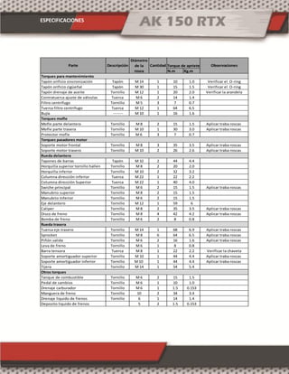 ESPECIFICACIONES
N.m Kg.m
Tapón orificio sincronización Tapón M 14 1 10 1.0 Verificar el O-ring
Tapón orificio cigüeñal Tapón M 30 1 15 1.5 Verificar el O-ring
Tapón drenaje de aceite Tornillo M 12 1 20 2.0 Verificar la arandela
Contratuerca ajuste de válvulas Tuerca M 6 2 14 1.4
Filtro centrifugo Tornillo M 5 3 7 0.7
Tuerca filtro centrifugo Tuerca M 12 1 64 6.5
Bujía ;------- M 10 1 16 1.6
Mofle parte delantera Tornillo M 8 2 15 1.5 Aplicar traba roscas
Mofle parte trasera Tornillo M 10 1 30 3.0 Aplicar traba roscas
Protector mofle Tornillo M 6 3 7 0.7
Soporte motor frontal Tornillo M 8 3 35 3.5 Aplicar traba roscas
Soporte motor trasero Tornillo M 10 2 26 2.6 Aplicar traba roscas
Tapones de barras Tapón M 32 2 44 4.4
Horquilla superior tornillo hallen Tornillo M 8 2 20 2.0
Horquilla inferior Tornillo M 10 2 32 3.2
Columna dirección inferior Tuerca M 22 1 22 2.2
Columna dirección Superior Tuerca M 22 1 40 4.0
Swiche principal Tornillo M 6 2 15 1.5 Aplicar traba roscas
Manubrio superior Tornillo M 8 2 15 1.5
Manubrio Inferior Tornillo M 6 2 15 1.5
Eje delantero Tornillo M 12 1 59 6
Caliper Tornillo M 8 2 35 3.5 Aplicar traba roscas
Disco de freno Tornillo M 8 4 42 4.2 Aplicar traba roscas
Bomba de freno Tornillo M 6 2 8 0.8
Tuerca eje trasero Tornillo M 14 1 68 6.9 Aplicar traba roscas
Sprocket Tornillo M 8 6 64 6.5 Aplicar traba roscas
Piñón salida Tornillo M 6 2 16 1.6 Aplicar traba roscas
Leva de freno Tornillo M 6 1 8 0.8
Barra tensora Tuerca M 8 1 22 2.2 Verificar la chaveta
Soporte amortiguador superior Tornillo M 10 1 44 4.4 Aplicar traba roscas
Soporte amortiguador inferior Tornillo M 10 1 44 4.4 Aplicar traba roscas
Tijera Tornillo M 14 1 54 5.4
Tanque de combustible Tornillo M 6 2 15 1.5
Pedal de cambios Tornillo M 6 1 10 1.0
Drenaje carburador Tornillo M 6 1 1.5 0.153
Manguera de freno Tornillo 10 2 34 3.4
Drenaje liquido de frenos Tornillo 6 1 14 1.4
Deposito liquido de frenos 5 2 1.5 0.153
Observaciones
Otros torques
Parte Descripción
Diámetro
de la
rosca
Cantidad Torque de apriete
Torques para mantenimiento
Torques mofle
Torques pasadores motor
Rueda delantera
Rueda trasera
 