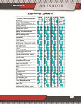 1 MANTENIMIENTO
4
CALENDARIO DE LUBRICACIÓN
V L A C V L A C V L A C V L A C
Aceite motor
Aceite de transmisión Scooter
Aceite de transmisión y Caja reversa 3W
Aceite de suspensión
Suspensión delantera
Rodamientos de dirección
Suspensión trasera
Balineras ruedas delantera y trasera
Caja piñón velocímetro
Eje rueda delantera y trasera
Revisión disco de freno delantero y trasero
Freno delantero
Freno trasero
Liquido de frenos
Llanta delantera y trasera (presión de aire)
Rueda delantera y trasera (tensión de radios)
Eje y buejes de tijera
Gato central y lateral
Cadena
Cardan (Crucetas 3W)
Piñón salida, sprocket y cauchos
Pasadores motor
Tuercas, tornillos y pasadores en general
Carenajes
Guayas y cables
Sistema de embrague
Sistema eléctrico y conectores
Swiche encendido y seguro dirección
Swiche sillín y chapa sillín
Comandos izquierdo y derecho
Batería
Pito
Bujía
Holgura de válvulas
Carburador
Filtro de aire
Filtro aceite (Tamiz)
Filtro centrifugo de aceite
Filtro de gasolina (Externo)
Tanque de gasolina y desfogue
Llave de gasolina
Válvula EAR
Transmisión CVT (Scooter)
Reiniciar indicador de servicio (Apache)
Verificación y mantenimiento periódico
8000-8500500-1000 3000-3500 5500-6000
 