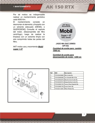 1 MANTENIMIENTO
10
Por tal motivo es indispensable
realizar un mantenimiento periódico
cada 6000 Km.
El mantenimiento consiste en
desmontar el elemento y limpiarlo con
un solvente adecuado (DIÉSEL o
QUEROSENE) Consulte el capítulo
del motor. (Desensamble del filtro
centrífugo), luego de realizar la
limpieza con un solvente limpie con
aire comprimido todas las partes del
filtro.
AKT motos usa y recomienda Mobil
super + 4T
Ref EAN Descripción
1 7701023435895 Filtro Aceite Rp
2 7701023606288 Torn Estrella M5x10 Rp
3 7701023923279 Resorte Cond Aceite Rp
4 7701023435772 Empaq Bomba Aceite Rp
5 7701023881722 Tuerca Pinad Cigüeñal Rp
6 7701023881739 Arand Clutch Rp
7 7701023112567 Piñón Primario Rp
Cantidad de aceite para cambio
1000 ml.
Cantidad de aceite para
desensamble de motor 1200 ml.
 