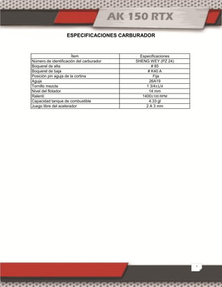 2
ESPECIFICACIONES CARBURADOR
Ítem Especificaciones
Número de identificación del carburador SHENG WEY (PZ 24)
Boquerel de alta # 85
Boquerel de baja # K40 A
Posición pin aguja de la cortina Fija
Aguja 26A19
Tornillo mezcla 1 3/4±1/4
Nivel del flotador 14 mm
Ralentí 1400±100 RPM
Capacidad tanque de combustible 4.33 gl
Juego libre del acelerador 2 A 3 mm
 