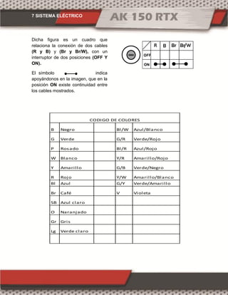 7 SISTEMA ELÉCTRICO
Dicha figura es un cuadro que
relaciona la conexión de dos cables
(R y B) y (Br y Br/W), con un
interruptor de dos posiciones (OFF Y
ON).
El símbolo indica
apoyándonos en la imagen, que en la
posición ON existe continuidad entre
los cables mostrados.
B Negro Bl/W Azul/Blanco
G Verde G/R Verde/Rojo
P Rosado Bl/R Azul/Rojo
W Blanco Y/R Amarillo/Rojo
Y Amarillo G/B Verde/Negro
R Rojo Y/W Amarillo/Blanco
Bl Azul G/Y Verde/Amarillo
Br Café V Violeta
SB Azul claro
O Naranjado
Gr Gris
Lg Verde claro
CODIGO DE COLORES
ON
OFF
 