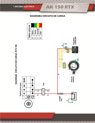 7 SISTEMA ELÉCTRICO
DIAGRAMA CIRCUITO DE CARGA
 