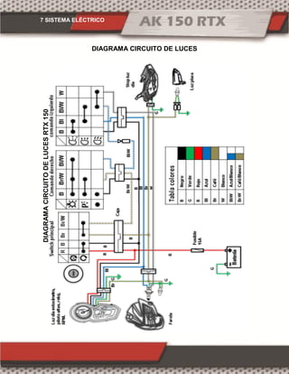 7 SISTEMA ELÉCTRICO
DIAGRAMA CIRCUITO DE LUCESDIAGRAMACIRCUITODELUCESRTX150
 