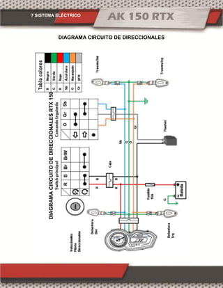 7 SISTEMA ELÉCTRICO
DIAGRAMA CIRCUITO DE DIRECCIONALES
DIAGRAMACIRCUITODEDIRECCIONALESRTX150
 