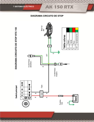 7 SISTEMA ELÉCTRICO
DIAGRAMA CIRCUITO DE STOPDIAGRAMACIRCUITODESTOPRTX150
 
