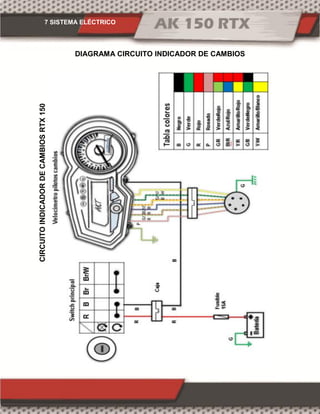 7 SISTEMA ELÉCTRICO
DIAGRAMA CIRCUITO INDICADOR DE CAMBIOS
CIRCUITOINDICADORDECAMBIOSRTX150
 