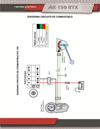 7 SISTEMA ELÉCTRICO
DIAGRAMA CIRCUITO DE COMBUSTIBLE
 