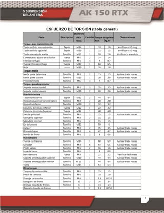 5 SUSPENSIÓN
DELANTERA
2
ESFUERZO DE TORSIÓN (tabla general)
N.m Kg.m
Tapón orificio sincronización Tapón M14 1 10 1.0 Verificar el O-ring
Tapón orificio cigüeñal Tapón M30 1 15 1.5 Verificar el O-ring
Tapón drenaje de aceite Tornillo M12 1 20 2.0 Verificar la arandela
Contratuerca ajuste de válvulas Tuerca M6 2 14 1.4
Filtro centrifugo Tornillo M5 3 7 0.7
Tuerca filtro centrifugo Tuerca M12 1 64 6.5
Bujía ;------- M10 1 16 1.6
Mofle parte delantera Tornillo M8 2 15 1.5 Aplicar traba roscas
Mofle parte trasera Tornillo M10 1 30 3.0 Aplicar traba roscas
Protector mofle Tornillo M6 3 7 0.7
Soporte motor frontal Tornillo M8 3 35 3.5 Aplicar traba roscas
Soporte motor trasero Tornillo M10 2 26 2.6 Aplicar traba roscas
Tapones de barras Tapón M32 2 44 4.4
Horquilla superior tornillo hallen Tornillo M8 2 20 2.0
Horquilla inferior Tornillo M10 2 32 3.2
Columna dirección inferior Tuerca M22 1 22 2.2
Columna dirección Superior Tuerca M22 1 40 4.0
Swiche principal Tornillo M6 2 15 1.5 Aplicar traba roscas
Manubrio superior Tornillo M8 2 15 1.5
Manubrio Inferior Tornillo M6 2 15 1.5
Eje delantero Tornillo M12 1 59 6
Caliper Tornillo M8 2 35 3.5 Aplicar traba roscas
Disco de freno Tornillo M8 4 42 4.2 Aplicar traba roscas
Bomba de freno Tornillo M6 2 8 0.8
Tuerca eje trasero Tornillo M14 1 68 6.9 Aplicar traba roscas
Sprocket Tornillo M8 6 64 6.5 Aplicar traba roscas
Piñón salida Tornillo M6 2 16 1.6 Aplicar traba roscas
Leva de freno Tornillo M6 1 8 0.8
Barra tensora Tuerca M8 1 22 2.2 Verificar la chaveta
Soporte amortiguador superior Tornillo M10 1 44 4.4 Aplicar traba roscas
Soporte amortiguador inferior Tornillo M10 1 44 4.4 Aplicar traba roscas
Tijera Tornillo M14 1 54 5.4
Tanque de combustible Tornillo M6 2 15 1.5
Pedal de cambios Tornillo M6 1 10 1.0
Drenaje carburador Tornillo M6 1 1.5 0.153
Manguera de freno Tornillo 10 2 34 3.4
Drenaje liquido de frenos Tornillo 6 1 14 1.4
Deposito liquido de frenos 5 2 1.5 0.153
Observaciones
Otros torques
Parte Descripción
Diámetro
de la
rosca
Cantidad Torque de apriete
Torques para mantenimiento
Torques mofle
Torques pasadores motor
Rueda delantera
Rueda trasera
 