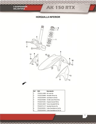 5 SUSPENSIÓN
DELANTERA
31
HORQUILLA INFERIOR
Ref EAN Descripción
1 7701023114080 Kit Cunas Rp
2 7701023106986 Horquilla Inferior Rp
3 7701023435949 Guardabarros Del Rp
4 7701023703864 Tornillo Camp M10x35 Rp
5 7701023731041 Chapeta Grande M6 Rp
6 7701023118507 Tuerca Horquilla M25 Rp
7 7701023771177 Guardap Direccion Rp
8 7701023435451 Cubta Guardabarros Izq Rp
9 7701023435444 Cubta Guardabarros Der Rp
 