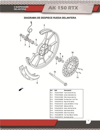 5 SUSPENSIÓN
DELANTERA
35
DIAGRAMA DE DESPIECE RUEDA DELANTERA
Ref EAN Descripción
F6-1 7701023755597 Tuerca Arand M12 Rp
F6-2 7701023436830 Sensor Velocimetro Rp
F6-3 7701023107082 Piñon Sensor Veloc Rp
F6-4 7701023436809 Rin Aleac Del 2.15x17 Rp
F6-5 7701023435123 Buje Int Rin Del Rp
F6-6 7701023107105 Llanta Del 90/90-17 TL Rp
F6-7 7701023753647 Balinera 6303 Rp
F6-8 7701023436755 Reten 18x37x6 Rin Rp
F6-9 7701023435161 Buje Rueda Del Rp
F6-10 7701023435659 Disco Freno Del Rp
F6-11 7701023894739 Torn Hex M8x25 110S Rp
F6-12 7701023435727 Eje Rueda Del Rp
 