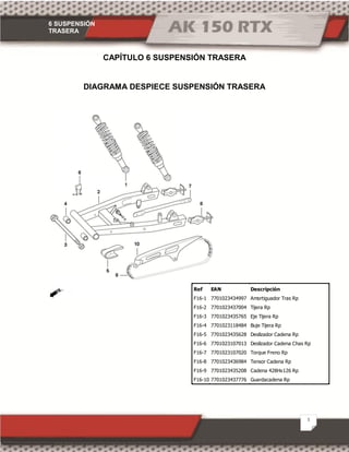 6 SUSPENSIÓN
TRASERA
1
CAPÍTULO 6 SUSPENSIÓN TRASERA
DIAGRAMA DESPIECE SUSPENSIÓN TRASERA
Ref EAN Descripción
F16-1 7701023434997 Amortiguador Tras Rp
F16-2 7701023437004 Tijera Rp
F16-3 7701023435765 Eje Tijera Rp
F16-4 7701023118484 Buje Tijera Rp
F16-5 7701023435628 Deslizador Cadena Rp
F16-6 7701023107013 Deslizador Cadena Chas Rp
F16-7 7701023107020 Torque Freno Rp
F16-8 7701023436984 Tensor Cadena Rp
F16-9 7701023435208 Cadena 428Hx126 Rp
F16-10 7701023437776 Guardacadena Rp
 