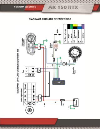 7 SISTEMA ELÉCTRICO
DIAGRAMA CIRCUITO DE ENCENDIDO
 