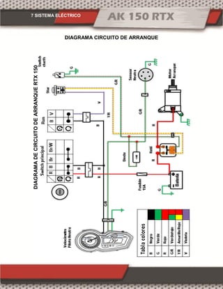 7 SISTEMA ELÉCTRICO
DIAGRAMA CIRCUITO DE ARRANQUEDIAGRAMADECIRCUITODEARRANQUERTX150
 