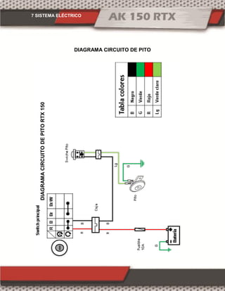 7 SISTEMA ELÉCTRICO
DIAGRAMA CIRCUITO DE PITO
DIAGRAMACIRCUITODEPITORTX150
 