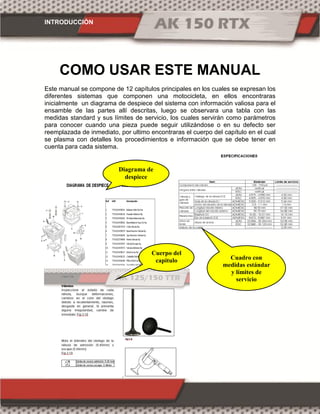 INTRODUCCIÓN
COMO USAR ESTE MANUAL
Este manual se compone de 12 capítulos principales en los cuales se expresan los
diferentes sistemas que componen una motocicleta, en ellos encontraras
inicialmente un diagrama de despiece del sistema con información valiosa para el
ensamble de las partes allí descritas, luego se observara una tabla con las
medidas standard y sus límites de servicio, los cuales servirán como parámetros
para conocer cuando una pieza puede seguir utilizándose o en su defecto ser
reemplazada de inmediato, por ultimo encontraras el cuerpo del capítulo en el cual
se plasma con detalles los procedimientos e información que se debe tener en
cuenta para cada sistema.
Cuadro con
medidas estándar
y límites de
servicio
Cuerpo del
capitulo
Diagrama de
despiece
 