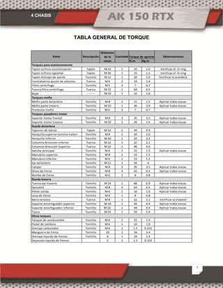 4 CHASIS
2
TABLA GENERAL DE TORQUE
N.m Kg.m
Tapón orificio sincronización Tapón M 14 1 10 1.0 Verificar el O-ring
Tapón orificio cigüeñal Tapón M 30 1 15 1.5 Verificar el O-ring
Tapón drenaje de aceite Tornillo M 12 1 20 2.0 Verificar la arandela
Contratuerca ajuste de válvulas Tuerca M 6 2 14 1.4
Filtro centrifugo Tornillo M 5 3 7 0.7
Tuerca filtro centrifugo Tuerca M 12 1 64 6.5
Bujía ;------- M 10 1 16 1.6
Mofle parte delantera Tornillo M 8 2 15 1.5 Aplicar traba roscas
Mofle parte trasera Tornillo M 10 1 30 3.0 Aplicar traba roscas
Protector mofle Tornillo M 6 3 7 0.7
Soporte motor frontal Tornillo M 8 3 35 3.5 Aplicar traba roscas
Soporte motor trasero Tornillo M 10 2 26 2.6 Aplicar traba roscas
Tapones de barras Tapón M 32 2 44 4.4
Horquilla superior tornillo hallen Tornillo M 8 2 20 2.0
Horquilla inferior Tornillo M 10 2 32 3.2
Columna dirección inferior Tuerca M 22 1 22 2.2
Columna dirección Superior Tuerca M 22 1 40 4.0
Swiche principal Tornillo M 6 2 15 1.5 Aplicar traba roscas
Manubrio superior Tornillo M 8 2 15 1.5
Manubrio Inferior Tornillo M 6 2 15 1.5
Eje delantero Tornillo M 12 1 59 6
Caliper Tornillo M 8 2 35 3.5 Aplicar traba roscas
Disco de freno Tornillo M 8 4 42 4.2 Aplicar traba roscas
Bomba de freno Tornillo M 6 2 8 0.8
Tuerca eje trasero Tornillo M 14 1 68 6.9 Aplicar traba roscas
Sprocket Tornillo M 8 6 64 6.5 Aplicar traba roscas
Piñón salida Tornillo M 6 2 16 1.6 Aplicar traba roscas
Leva de freno Tornillo M 6 1 8 0.8
Barra tensora Tuerca M 8 1 22 2.2 Verificar la chaveta
Soporte amortiguador superior Tornillo M 10 1 44 4.4 Aplicar traba roscas
Soporte amortiguador inferior Tornillo M 10 1 44 4.4 Aplicar traba roscas
Tijera Tornillo M 14 1 54 5.4
Tanque de combustible Tornillo M 6 2 15 1.5
Pedal de cambios Tornillo M 6 1 10 1.0
Drenaje carburador Tornillo M 6 1 1.5 0.153
Manguera de freno Tornillo 10 2 34 3.4
Drenaje liquido de frenos Tornillo 6 1 14 1.4
Deposito liquido de frenos 5 2 1.5 0.153
Observaciones
Otros torques
Parte Descripción
Diámetro
de la
rosca
Cantidad Torque de apriete
Torques para mantenimiento
Torques mofle
Torques pasadores motor
Rueda delantera
Rueda trasera
 