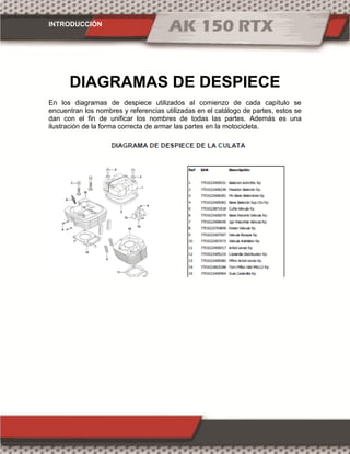 INTRODUCCIÓN
DIAGRAMAS DE DESPIECE
En los diagramas de despiece utilizados al comienzo de cada capítulo se
encuentran los nombres y referencias utilizadas en el catálogo de partes, estos se
dan con el fin de unificar los nombres de todas las partes. Además es una
ilustración de la forma correcta de armar las partes en la motocicleta.
 