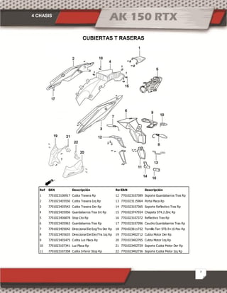 4 CHASIS
7
CUBIERTAS T RASERAS
Ref EAN Descripción RefEAN Descripción
1 7701023106917 Cubta Trasera Rp 12 7701023107389 Soporte Guardabarros Tras Rp
2 7701023435550 Cubta Trasera Izq Rp 13 7701023115964 Porta Placa Rp
3 7701023435543 Cubta Trasera Der Rp 14 7701023107365 Soporte Reflectivo Tras Rp
4 7701023435956 Guardabarros Tras Int Rp 15 7701023747554 Chapeta ST4.2 Zinc Rp
5 7701023436878 Stop Cto Rp 16 7701023107372 Reflectivo Tras Rp
6 7701023435963 Guardabarros Tras Rp 17 7701023107396 Caucho Guardabarros Tras Rp
7 7701023435642 Direccional Del Izq/Tra Der Rp 18 7701023611732 Tornillo Tarr ST3.9×16 Pav Rp
8 7701023435635 Direccional Del Der/Tra Izq Rp 19 7701023402712 Cubta Motor Der Rp
9 7701023435475 Cubta Luz Placa Rp 20 7701023402705 Cubta Motor Izq Rp
10 7701023107341 Luz Placa Rp 21 7701023402729 Soporte Cubta Motor Der Rp
11 7701023107358 Cubta Inferor Stop Rp 22 7701023402736 Soporte Cubta Motor Izq Rp
 