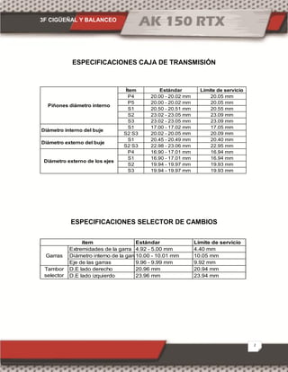 3F CIGÜEÑAL Y BALANCEO
2
ESPECIFICACIONES CAJA DE TRANSMISIÓN
Ítem Estándar Límite de servicio
P4 20.00 - 20.02 mm 20.05 mm
P5 20.00 - 20.02 mm 20.05 mm
S1 20.50 - 20.51 mm 20.55 mm
S2 23.02 - 23.05 mm 23.09 mm
S3 23.02 - 23.05 mm 23.09 mm
S1 17.00 - 17.02 mm 17.05 mm
S2 S3 20.02 - 20.05 mm 20.09 mm
S1 20.45 - 20.49 mm 20.40 mm
S2 S3 22.98 - 23.06 mm 22.95 mm
P4 16.90 - 17.01 mm 16.94 mm
S1 16.90 - 17.01 mm 16.94 mm
S2 19.94 - 19.97 mm 19.93 mm
S3 19.94 - 19.97 mm 19.93 mm
Piñones diámetro interno
Diámetro interno del buje
Diámetro externo del buje
Diámetro externo de los ejes
ESPECIFICACIONES SELECTOR DE CAMBIOS
Estándar Límite de servicio
Extremidades de la garra 4.92 - 5.00 mm 4.40 mm
Diámetro interno de la garra10.00 - 10.01 mm 10.05 mm
Eje de las garras 9.96 - 9.99 mm 9.92 mm
D.E lado derecho 20.96 mm 20.94 mm
D.E lado izquierdo 23.96 mm 23.94 mm
Garras
Tambor
selector
ítem
 