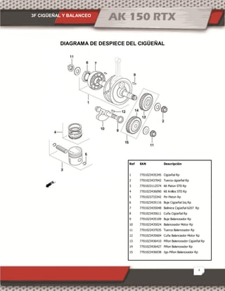 3F CIGÜEÑAL Y BALANCEO
4
DIAGRAMA DE DESPIECE DEL CIGÜEÑAL
Ref EAN Descripción
1 7701023435345 Cigüeñal Rp
2 7701023437042 Tuerca cigüeñal Rp
3 7701023112574 Kit Piston STD Rp
4 7701023436090 Kit Anillos STD Rp
5 7701023733342 Pin Piston Rp
6 7701023435116 Buje Cigüeñal Izq Rp
7 7701023435048 Balinera Cigüeñal 6207 Rp
8 7701023435611 Cuña Cigüeñal Rp
9 7701023435109 Buje Balanceador Rp
10 7701023435024 Balanceador Motor Rp
11 7701023437035 Tuerca Balanceador Rp
12 7701023435604 Cuña Balanciador Motor Rp
13 7701023436410 Piñon Balanceador Cigüeñal Rp
14 7701023436427 Piñon Balanceador Rp
15 7701023436038 Jgo Piñon Balanceador Rp
 