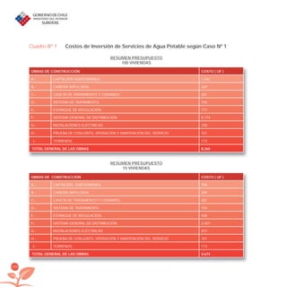 100
Cuadro Nº 1 Costos de Inversión de Servicios de Agua Potable según Caso Nº 1
OBRAS DE CONSTRUCCIÓN COSTO ( UF )
A.- CAPTACIÓN SUBTERRÁNEA 1.042
B.- CAÑERÍA IMPULSIÓN 269
C.- CASETA DE TRATAMIENTO Y COMANDO. 281
D.- SISTEMA DE TRATAMIENTO. 104
E.- ESTANQUE DE REGULACIÓN. 777
F.- SISTEMA GENERAL DE DISTRIBUCIÓN. 5.174
G.- INSTALACIONES ELÉCTRICAS 338
H.- PRUEBA DE CONJUNTO, OPERACIÓN Y MANTENCIÓN DEL SERVICIO. 101
I.- TERRENOS. 173
TOTAL GENERAL DE LAS OBRAS 8.260
OBRAS DE CONSTRUCCIÓN COSTO ( UF )
A.- CAPTACIÓN SUBTERRÁNEA 706
B.- CAÑERÍA IMPULSIÓN 209
C.- CASETA DE TRATAMIENTO Y COMANDO. 281
D.- SISTEMA DE TRATAMIENTO. 104
E.- ESTANQUE DE REGULACIÓN. 436
F.- SISTEMA GENERAL DE DISTRIBUCIÓN. 2.407
G.- INSTALACIONES ELÉCTRICAS 257
H.- PRUEBA DE CONJUNTO, OPERACIÓN Y MANTENCIÓN DEL SERVICIO 101
I.- TERRENOS. 173
TOTAL GENERAL DE LAS OBRAS 4.674
RESUMEN PRESUPUESTO
100 VIVIENDAS
RESUMEN PRESUPUESTO
15 VIVIENDAS
libroPIRDTultimas correcciones.indd 100libroPIRDTultimas correcciones.indd 100 8/10/09 11:07:088/10/09 11:07:08
 
