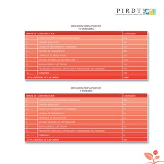 105
OBRAS DE CONSTRUCCIÓN COSTO ( UF )
A.- CONSTRUCCIÓN CAPTACIÓN SUPERFICIAL 242
B.- CAÑERÍA ADUCCIÓN 281
C.- CASETA DE TRATAMIENTO Y COMANDO. 245
D.- SISTEMA DE TRATAMIENTO. 284
E.- ESTANQUE DE REGULACIÓN. 252
F.- SISTEMA GENERAL DE DISTRIBUCIÓN. 2.407
G.- INSTALACIONES ELÉCTRICAS 103
H.- PRUEBA DE CONJUNTO, OPERACIÓN Y MANTENCIÓN DEL SERVICIO. 101
I.- TERRENOS. 173
TOTAL GENERAL DE LAS OBRAS 4.088
RESUMEN PRESUPUESTO
15 VIVIENDAS
OBRAS DE CONSTRUCCIÓN COSTO ( UF )
A.- CONSTRUCCIÓN CAPTACIÓN SUPERFICIAL 108
B.- CAÑERÍA ADUCCIÓN 89
C.- CASETA DE TRATAMIENTO Y COMANDO. 75
D.- SISTEMA DE TRATAMIENTO. 96
E.- ESTANQUE DE REGULACIÓN. 24
F.- SISTEMA GENERAL DE DISTRIBUCION. 0
G.- INSTALACIONES ELÉCTRICAS 43
H.- PRUEBA DE CONJUNTO, OPERACIÓN Y MANTENCIÓN DEL SERVICIO. 7
I.- TERRENOS. 0
TOTAL GENERAL DE LAS OBRAS 442
RESUMEN PRESUPUESTO
1 VIVIENDA
libroPIRDTultimas correcciones.indd 105libroPIRDTultimas correcciones.indd 105 8/10/09 11:07:128/10/09 11:07:12
 