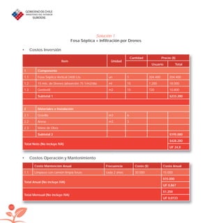 112
Solución 1.
Fosa Séptica + Infiltración por Drenes
Costos Inversión•
Costos Operación y Mantenimiento•
Item Unidad
Cantidad Precio ($)
Usuario Total
1 Componente
1.1 Fosa Séptica Vertical 2400 Lts. un 1 204.400 204.400
1.2 15 mts. de Drenes (absorción 75 1/m2/día ml 15 1.200 18.000
1.3 Geotextil m2 15 720 10.800
Subtotal 1 $233.200
2 Materiales e Instalación
2.1 Gravilla m3 6
2.2 Arena m3 3
2.3 Mano de Obra
Subtotal 2 $195.000
Total Neto (No incluye IVA)
$428.200
UF 24,8
Costo Mantención Anual Frecuencia Costo ($) Costo Anual
1.1 Limpieza con camión limpia fosas cada 2 años 30.000 15.000
Total Anual (No incluye IVA)
$15.000
UF 0,867
Total Mensual (No incluye IVA)
$1.250
UF 0,0723
libroPIRDTultimas correcciones.indd 112libroPIRDTultimas correcciones.indd 112 8/10/09 11:07:158/10/09 11:07:15
 