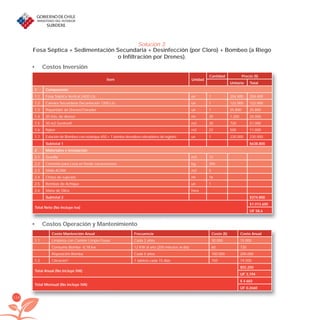 114
Item Unidad
Cantidad Precio ($)
Unitario Total
1 Componente
1.1 Fosa Séptica Vertical 2400 Lts. un 1 204.400 204.400
1.2 Cámara Secundaria Decantación 1200 Lts. un 1 122.000 122.000
1.3 Repartidor de Drenes/Clorador un 1 25.800 25.800
1.4 20 mts. de drenes ml 20 1.200 24.000
1.5 30 m2 Geotextil m2 30 720 21.000
1.6 Nylon m2 22 500 11.000
1.7 Estación de Bombeo con estanque 650 + 1 bomba elevadora+elevadores de registro un 1 230.000 230.000
Subtotal 1 $638.800
2 Materiales e Instalación
2.1 Gravilla m3 12
2.2 Cemento para Loza en fondo excavaciones kg. 350
2.3 Malla ACMA m2 5
2.4 Cintas de sujeción ml 16
2.5 Bombas de Achique un 1
2.6 Mano de Obra hora
Subtotal 2 $374.800
Total Neto (No Incluye Iva)
$1.013.600
UF 58,6
Solución 3.
Fosa Séptica + Sedimentación Secundaria + Desinfección (por Cloro) + Bombeo (a Riego
o Infiltración por Drenes).
C• ostos Inversión
Costos Operación y Mantenimiento•
Costo Mantención Anual Frecuencia Costo ($) Costo Anual
1.1 Limpieza con Camión Limpia Fosas Cada 2 años 30.000 15.000
Consumo Bomba -0,18 kw 12 KW al año (200 minutos al día) 60 720
Reposición Bomba Cada 5 años 100.000 200.000
1.2 Clóración* 1 tableta cada 15 días 750 19.500
Total Anual (No incluye IVA)
$55.250
UF 3,194
Total Mensual (No incluye IVA)
$ 4.602
UF 0,2660
libroPIRDTultimas correcciones.indd 114libroPIRDTultimas correcciones.indd 114 8/10/09 11:07:168/10/09 11:07:16
 