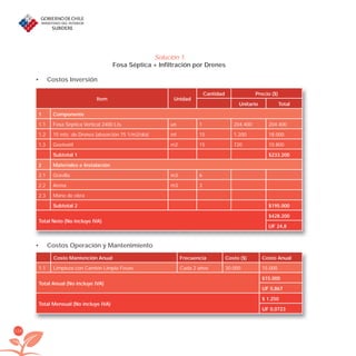 116
Solución 1.
Fosa Séptica + Infiltración por Drenes
Costos Inversión•
Costos Operación y Mantenimiento•
Item Unidad
Cantidad Precio ($)
Unitario Total
1 Componente
1.1 Fosa Sèptica Vertical 2400 Lts. un 1 204.400 204.400
1.2 15 mts. de Drenes (absorción 75 1/m2/día) ml 15 1.200 18.000
1.3 Geotextil m2 15 720 10.800
Subtotal 1 $233.200
2 Materiales e Instalación
2.1 Gravilla m3 6
2.2 Arena m3 3
2.3 Mano de obra
Subtotal 2 $195.000
Total Neto (No incluye IVA)
$428.200
UF 24,8
Costo Mantención Anual Frecuencia Costo ($) Costo Anual
1.1 Limpieza con Camión Limpia Fosas Cada 2 años 30.000 15.000
Total Anual (No incluye IVA)
$15.000
UF 0,867
Total Mensual (No incluye IVA)
$ 1.250
UF 0,0723
libroPIRDTultimas correcciones.indd 116libroPIRDTultimas correcciones.indd 116 8/10/09 11:07:188/10/09 11:07:18
 