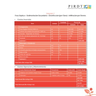 117
Item Unidad
Cantidad Precio ($)
Unitario Total
1 Componente
1.1 Fosa Séptica Vertical 2400 Lts. un 1 204.400 204.400
1.2 Cámara Secundaria Decantación 1200 Lts. un 1 122.000 122.000
1.3 Clorador - Repartidor de Drenes un 1 35.000 35.000
1.4 25 mts. de drenes (absorción 36 1/m2/día) ml 25 1.200 30.000
1.5 Geotextil m2 20 720 14.400
Subtotal 1 $405.800
2 Materiales e Instalación
2.1 Gravilla m3 10
2.2 Arena m3 3
2.3 Cemento para loza en fondo excavaciones kg. 350
2.4 Malla ACMA m2 5
2.5 Cintas de sujeción ml 16
2.6 Mano de obra
Subtotal 2 $295.500
Total Neto (No incluye IVA)
$701.300
UF 40,5
Solución 2.
Fosa Séptica + Sedimentación Secundaria + Desinfección (por Cloro) + Infiltración por Drenes
Costos Inversión•
Costos Operación y Mantenimiento•
Costo Mantención Anual Frecuencia Costo (UF) Costo Anual
1.1 Limpieza con Camión Limpia Fosas Cada 2 años 30.000 15.000
1.2 Cloración * 1 tableta cada 15 días 750 19.500
Total Anual (No incluye IVA)
$34.500
Uf 1,994
Total Mensual (No incluye Iva)
$2.875
UF 0,1662
libroPIRDTultimas correcciones.indd 117libroPIRDTultimas correcciones.indd 117 8/10/09 11:07:188/10/09 11:07:18
 