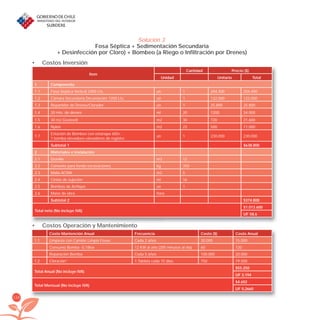 118
Item
Cantidad Precio ($)
Unidad Unitario Total
1 Componente
1.1 Fosa Séptica Vertical 2400 Lts. un 1 204.400 204.400
1.2 Cámara Secundaria Decantación 1200 Lts. un 1 122.000 122.000
1.3 Repartidor de Drenes/Clorador un 1 25.800 25.800
1.4 20 mts. de drenes ml 20 1200 24.000
1.5 30 m2 Geotextil m2 30 720 21.600
1.6 Nylon m2 22 500 11.000
1.7
Estación de Bombeo con estanque 650+
1 bomba elevadora+elevadores de registro
un 1 230.000 230.000
Subtotal 1 $638.800
2 Materiales e Instalación
2.1 Gravilla m3 12
2.2 Cemento para fondo excavaciones kg 350
2.3 Malla ACMA m2 5
2.4 Cintas de sujeción ml 16
2.5 Bombas de Achique un 1
2.6 Mano de obra hora
Subtotal 2 $374.800
Total neto (No incluye IVA)
$1.013.600
UF 58,6
Solución 3.
Fosa Séptica + Sedimentación Secundaria
+ Desinfección por Cloro) + Bombeo (a Riego o Infiltración por Drenes)
Costos Inversión•
Costos Operación y Mantenimiento• p y
Costo Mantención Anual Frecuencia Costo ($) Costo Anual
1.1 Limpieza con Camión Limpia Fosas Cada 2 años 30.000 15.000
Consumo Bomba -0,18kw 12 KW al año (200 minutos al día) 60 720
Reparación Bomba Cada 5 años 100.000 20.000
1.2 Clóración* 1 Tableta cada 15 días 750 19.500
Total Anual (No incluye IVA)
$55.250
UF 3,194
Total Mensual (No incluye IVA)
$4.602
UF 0,2660
libroPIRDTultimas correcciones.indd 118libroPIRDTultimas correcciones.indd 118 8/10/09 11:07:198/10/09 11:07:19
 