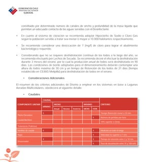 190
constituido por determinado número de canales de ancho y profundidad de la masa líquida que
permitan un adecuado contacto de las aguas servidas con el Desinfectante.
En cuanto al sistema de cloración se recomienda adoptar Hipoclorito de Sodio o Cloro Gas•
según la población servida a tratar sea menor o mayor a 10.000 habitantes respectivamente.
Se recomienda considerar una dosiﬁcación de 7 [mg/l] de cloro para lograr el abatimiento•
bacteriológico requerido.
Considerando que no se requiere deshidratación continua de los lodos a lo largo del año, se•
recomienda efectuarlo por Lechos de Secado. Se recomienda deﬁnir el efectuar la deshidratación
durante 3 meses del verano, por lo cual la producción anual de lodos será deshidratada en 90
días. Las condiciones de borde adoptadas para el dimensionamiento deberán contemplar una
altura de lodos máxima de 30 cm y un tiempo de Retención de los lodos de 21 días (tiempo
establecido en CEXAS Melipilla) para deshidratación de lodos en el verano.
Consideraciones Adicionales•
El resumen de los criterios adicionales de Diseño a emplear en los sistemas en base a Lagunas
Aeradas Multicelulares, obedecerá al siguiente detalle:
Caudales•
COMPONENTE UNITARI
CAUDAL
CRITERIO
MÍNIMO
MEDIO MÁXIMO
Anual Verano Invierno MENS HOR.
Planta Elevadora
Caudal Bombeo
X Tiempo Retención menor a 20 min.
X Número de partidas por hora
10% superior a Qmáx
Tratamiento Preliminar
Medidor de caudal X X Medición en todo el rango
Rejas X Velocidad no superior a 1 m/s
Desarenador
X X Tiempo de retención entre 3 y 10 min.
X Tasa de decantación entre 15 y 100 m/h
libroPIRDTultimas correcciones.indd 190libroPIRDTultimas correcciones.indd 190 8/10/09 11:07:388/10/09 11:07:38
 