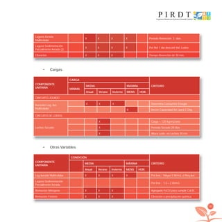 191
Laguna Aerada
Multicelular.
X X X X Período Retención 3 días
Laguna Sedimentación
Parcialmente Aerada (2)
X X X X Per Ret 1 día descont Vol. Lodos
Cloración X X X Tiempo Retención de 30 min.
Cargas•
COMPONENTE
UNITARIA
CARGA
CRITERIO
MÍNIMA
MEDIA MÁXIMA
Anual Verano Invierno MENS HOR.
CIRCUITO LÍQUIDO
Aeración Lag. Aer.
Multicelular
X X X Determina Consumos Energía
X Deﬁne Capacidad Aer. para C Org.
CIRCUITO DE LODOS
Lechos Secado
X Carga < 125 Kg/m2/año
X Período Secado 28 días
X Altura Lodo en Lechos 30 cm.
Otras Variables•
COMPONENTE
UNITARIA
CONDICIÓN
CRITERIOMEDIA MÁXIMA
Anual Verano Invierno MENS HOR.
Lag Aerada Multicelular X X X X Pot Inst : Mayor 5 W/m3. ó Req Aer.
Laguna Sedimentación
Parcialmente Aerada
Pot Inst : 1,5 – 2 W/m3.
Remoción Nitrógeno X X X Agregado FeCl3 para cumplir Cal Ef.
Remoción Fósforo X X X Cloración o precipitación química
libroPIRDTultimas correcciones.indd 191libroPIRDTultimas correcciones.indd 191 8/10/09 11:07:388/10/09 11:07:38
 