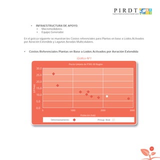 69
INFRAESTRUCTURA DE APOYO.•
Macromedidores.•
Equipo Generador.•
En el gráﬁco siguiente se muestran los Costos referenciales para Plantas en base a Lodos Activados
por Aeración Extendida y Lagunas Aeradas Multicelulares.
Costos Referenciales Plantas en Base a Lodos Activados por Aeración Extendida•
30,0
25,0
20,0
15,0
10,0
5,0
0,0
Precio Unitario de PTAS VII Región
0 1000 2000 3000
Dimensionamiento Presup. Real
Población (hab)
(UF/hab)
Gráfico Nº1
libroPIRDTultimas correcciones.indd 69libroPIRDTultimas correcciones.indd 69 8/10/09 11:06:548/10/09 11:06:54
 