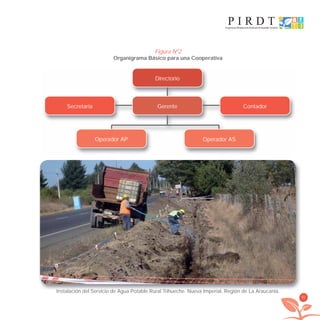 91
Figura Nº2
Organigrama Básico para una Cooperativa
Directorio
Gerente ContadorSecretaria
Operador AP Operador AS
Instalación del Servicio de Agua Potable Rural Trihueche. Nueva Imperial, Región de La Araucania.
libroPIRDTultimas correcciones.indd 91libroPIRDTultimas correcciones.indd 91 8/10/09 11:07:048/10/09 11:07:04
 