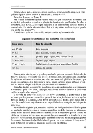 Alimentação do Lactente

Recomenda-se que os alimentos sejam oferecidos separadamente, para que a criança identifique os vários sabores e, desta forma, aceite-os5,6,7,12.
Exemplos de papas no Anexo 3.
Não se deve acrescentar açúcar ou leite nas papas (na tentativa de melhorar a sua
aceitação), pois podem prejudicar a adaptação da criança às modificações de sabor e
consistência das dietas. A exposição freqüente a um determinado alimento facilita a
sua aceitação. Em média, são necessárias de 8 a 10 exposições ao alimento para que ele
seja aceito pela criança5,6,15.
O ovo inteiro pode ser introduzido, sempre cozido, após o sexto mês.
Esquema para introdução dos alimentos complementares
Faixa etária

Tipo de alimento

Até 6º mês

Leite materno

6º mês

Leite materno, papa de frutas

6º ao 7º mês

primeira papa salgada, ovo, suco de frutas

7º ao 8º mês

Segunda papa salgada

9º ao 11º mês

Gradativamente passar para a comida da família

12º mês

Comida da família

Deve-se estar atento para o grande aprendizado que esse momento de introdução
de novos alimentos representa para o bebê. A maneira como será conduzida a mudança
do regime de aleitamento materno exclusivo para essa multiplicidade de opções, que
ora se apresentam poderá determinar a curto, médio ou longo prazo, atitudes favoráveis ou não em relação ao hábito e comportamento alimentares19.
Nessa fase inicial, seguramente, manifestar-se-ão as predisposições genéticas como
a preferência pelo sabor doce, a rejeição aos sabores azedos e amargos e uma certa
indiferença pelo sabor salgado19.
O respeito ao tempo de adaptação aos novos alimentos, às preferências e aos
volumes que desejam ser consumidos, permitirão a atuação dos mecanismos reguladores do apetite e saciedade. Estes devem ser praticados, desde a introdução, sob o
risco de interferirmos negativamente na capacidade de auto-regulação da ingestão
alimentar.
As evidências sugerem que, embora a ingestão em refeições individualizadas possa
ser um tanto quanto irregular, o consumo energético em 24hs costuma ser adequado.
Sendo assim, atitudes excessivamente controladoras e impositivas podem induzir ao
hábito de consumir porções mais volumosas do que o necessário e à preferência por
alimentos hipercalóricos. Esta condição é apontada como uma das causas preocupantes
do aumento das taxas de obesidade infantil que se tem observado nos últimos anos,20
além de também ser uma das causas de inapetência na infância.
Manual de Orientação – Departamento de Nutrologia

15

 