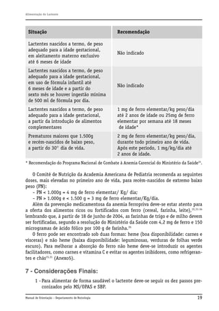 Alimentação do Lactente

Situação

Recomendação

Lactentes nascidos a termo, de peso
adequado para a idade gestacional,
em aleitamento materno exclusivo
até 6 meses de idade

Não indicado

Lactentes nascidos a termo, de peso
adequado para a idade gestacional,
em uso de fórmula infantil até
6 meses de idade e a partir do
sexto mês se houver ingestão mínima
de 500 ml de fórmula por dia.

Não indicado

Lactentes nascidos a termo, de peso
adequado para a idade gestacional,
a partir da introdução de alimentos
complementares

1 mg de ferro elementar/kg peso/dia
até 2 anos de idade ou 25mg de ferro
elementar por semana até 18 meses
de idade*

Prematuros maiores que 1.500g
e recém-nascidos de baixo peso,
a partir do 30° dia de vida.

2 mg de ferro elementar/kg peso/dia,
durante todo primeiro ano de vida.
Após este período, 1 mg/kg/dia até
2 anos de idade.

* Recomendação do Programa Nacional de Combate à Anemia Carencial do Ministério da Saúde35.

O Comitê de Nutrição da Academia Americana de Pediatria recomenda as seguintes
doses, mais elevadas no primeiro ano de vida, para recém-nascidos de extremo baixo
peso (PN):
– PN < 1.000g = 4 mg de ferro elementar/ Kg/ dia;
– PN > 1.000g e < 1.500 g = 3 mg de ferro elementar/Kg/dia.
Além da prevenção medicamentosa da anemia ferropriva deve-se estar atento para
a oferta dos alimentos ricos ou fortificados com ferro (cereal, farinha, leite),15,31-34
lembrando que, à partir de 18 de junho de 2004, as farinhas de trigo e de milho devem
ser fortificadas, segundo a resolução do Ministério da Saúde com 4,2 mg de ferro e 150
microgramas de ácido fólico por 100 g de farinha.35
O ferro pode ser encontrado sob duas formas: heme (boa disponibilidade: carnes e
vísceras) e não heme (baixa disponibilidade: leguminosas, verduras de folhas verde
escuro). Para melhorar a absorção do ferro não heme deve-se introduzir os agentes
facilitadores, como carnes e vitamina C e evitar os agentes inibidores, como refrigerantes e chás15,31 (Anexo5).

7 - Considerações Finais:
1 - Para alimentar de forma saudável o lactente deve-se seguir os dez passos preconizados pelo MS/OPAS e SBP.
Manual de Orientação – Departamento de Nutrologia

19

 