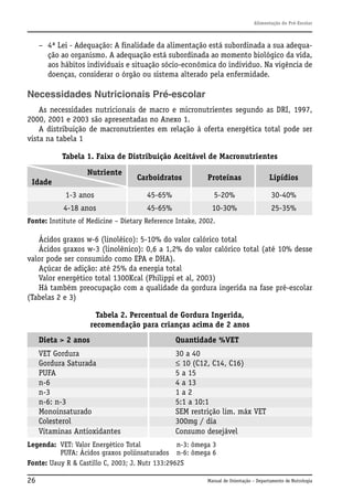 Alimentação do Pré-Escolar

– 4ª Lei - Adequação: A finalidade da alimentação está subordinada a sua adequação ao organismo. A adequação está subordinada ao momento biológico da vida,
aos hábitos individuais e situação sócio-econômica do individuo. Na vigência de
doenças, considerar o órgão ou sistema alterado pela enfermidade.

Necessidades Nutricionais Pré-escolar
As necessidades nutricionais de macro e micronutrientes segundo as DRI, 1997,
2000, 2001 e 2003 são apresentadas no Anexo 1.
A distribuição de macronutrientes em relação à oferta energética total pode ser
vista na tabela 1
Tabela 1. Faixa de Distribuição Aceitável de Macronutrientes
Nutriente

Carboidratos

Proteínas

Lipídios

1-3 anos

45-65%

5-20%

30-40%

4-18 anos

45-65%

10-30%

25-35%

Idade

Fonte: Institute of Medicine – Dietary Reference Intake, 2002.

Ácidos graxos w-6 (linoléico): 5-10% do valor calórico total
Ácidos graxos w-3 (linolênico): 0,6 a 1,2% do valor calórico total (até 10% desse
valor pode ser consumido como EPA e DHA).
Açúcar de adição: até 25% da energia total
Valor energético total 1300Kcal (Philippi et al, 2003)
Há também preocupação com a qualidade da gordura ingerida na fase pré-escolar
(Tabelas 2 e 3)
Tabela 2. Percentual de Gordura Ingerida,
recomendação para crianças acima de 2 anos
Dieta > 2 anos

Quantidade %VET

VET Gordura
Gordura Saturada
PUFA
n-6
n-3
n-6: n-3
Monoinsaturado
Colesterol
Vitaminas Antioxidantes

30 a 40
≤ 10 (C12, C14, C16)
5 a 15
4 a 13
1a2
5:1 a 10:1
SEM restrição lim. máx VET
300mg / dia
Consumo desejável

Legenda: VET: Valor Energético Total
n-3: ômega 3
PUFA: Ácidos graxos poliinsaturados n-6: ômega 6
Fonte: Uauy R & Castillo C, 2003; J. Nutr 133:2962S

26

Manual de Orientação – Departamento de Nutrologia

 