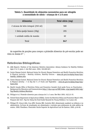 Alimentação do Pré-Escolar

Tabela 5. Quantidade de alimentos necessários para ser atingida
a necessidade de cálcio - crianças de 4 a 8 anos
Alimentos

Total cálcio (mg)

2 xícaras de leite integral (250 ml)

580

1 fatia queijo branco (30g)

205

1 unidade média de mamão

62

Total

847

As sugestões de porções para compor a pirâmide alimentar do pré-escolar pode ser
vista no Anexo 66, 7.

Referências Bibliográficas:
01. ADA Reports- Position of the American Dietetics Association: dietary Guidance for Healthy Children
Ages 2 to 11 years. J. Am Diet assoc. 2004; 104:660-667.
02. Center Disease Control. National Center for Chronic Disease Prevention and Health Promotion Nutrition
& Physical Activity – Healthy children, Healthy Choices – www.cdc.gov/nccdphp/dnpa/tips/
healthy_children.htm
03. Center Disease Control. National Center for Chronic Disease Prevention and Health Promotion Nutrition
& Physical Activity – 5 A Day Eat 5 a 9 fruits and Vegetables – www.cdc.gov/nccdphp/dnpa/tips/
basics.htm
04. Health Canada Office of Nutrition Policy and Promotion Canada’s food guide Focus on Preschoolers Background for Educators and Communicators http:// chp-cs.gc.ca/CHP/index_e.jsp/pageid/4005/odp/
Top/Health/children/Nutrition
05. Philippi et al. Pirâmide alimentar para crianças de 2 a 3 anos. Rev Nutr 2003; 16(1):5-19.
06. United States Department of Agriculture (USDA). Center for Nutrition Policy and Promotion March 1999.
Program Aid 1647. Tips for Using the Food Guide Pyramid for Young Children 2 to 6 years old.
07. Philippi ST, Colucci ACA, Cruz ATR, Ferreira MN, Coutinho RLR. Alimentação saudável na infância e na
adolescência. In:Curso de atualização em alimentação e nutrição para professores da rede pública de
ensino, 2000; Piracibaca. Piracicaba: Escola Superior de Agricultura Luiz de Queiroz; 2000. p.46-60.

28

Manual de Orientação – Departamento de Nutrologia

 