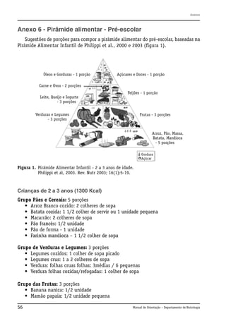 Anexos

Anexo 6 - Pirâmide alimentar - Pré-escolar
Sugestões de porções para compor a pirâmide alimentar do pré-escolar, baseadas na
Pirâmide Alimentar Infantil de Philippi et al., 2000 e 2003 (figura 1).

Óleos e Gorduras - 1 porção

Açúcares e Doces - 1 porção

Carne e Ovos - 2 porções
Feijões - 1 porção
Leite, Queijo e Iogurte
- 3 porções
Verduras e Legumes
- 3 porções

Frutas - 3 porções

Arroz, Pão, Massa,
Batata, Mandioca
- 5 porções
Gordura
Açúcar

Figura 1. Pirâmide Alimentar Infantil - 2 a 3 anos de idade.
Philippi et al, 2003. Rev. Nutr 2003; 16(1):5-19.

Crianças de 2 a 3 anos (1300 Kcal)
Grupo Pães e Cereais: 5 porções
• Arroz Branco cozido: 2 colheres de sopa
• Batata cozida: 1 1/2 colher de servir ou 1 unidade pequena
• Macarrão: 2 colheres de sopa
• Pão francês: 1/2 unidade
• Pão de forma - 1 unidade
• Farinha mandioca – 1 1/2 colher de sopa
Grupo de Verduras e Legumes: 3 porções
• Legumes cozidos: 1 colher de sopa picado
• Legumes crus: 1 a 2 colheres de sopa
• Verdura: folhas cruas folhas: 3médias / 6 pequenas
• Verdura folhas cozidas/refogadas: 1 colher de sopa
Grupo das Frutas: 3 porções
• Banana nanica: 1/2 unidade
• Mamão papaia: 1/2 unidade pequena
56

Manual de Orientação – Departamento de Nutrologia

 