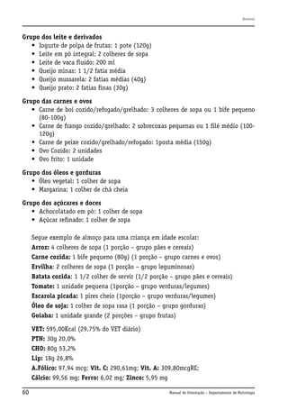 Anexos

Grupo dos leite e derivados
• Iogurte de polpa de frutas: 1 pote (120g)
• Leite em pó integral: 2 colheres de sopa
• Leite de vaca fluido: 200 ml
• Queijo minas: 1 1/2 fatia média
• Queijo mussarela: 2 fatias médias (40g)
• Queijo prato: 2 fatias finas (30g)
Grupo das carnes e ovos
• Carne de boi cozido/refogado/grelhado: 3 colheres de sopa ou 1 bife pequeno
(80-100g)
• Carne de frango cozido/grelhado: 2 sobrecoxas pequenas ou 1 filé médio (100120g)
• Carne de peixe cozido/grelhado/refogado: 1posta média (150g)
• Ovo Cozido: 2 unidades
• Ovo frito: 1 unidade
Grupo dos óleos e gorduras
• Óleo vegetal: 1 colher de sopa
• Margarina: 1 colher de chá cheia
Grupo dos açúcares e doces
• Achocolatado em pó: 1 colher de sopa
• Açúcar refinado: 1 colher de sopa
Segue exemplo de almoço para uma criança em idade escolar:
Arroz: 4 colheres de sopa (1 porção – grupo pães e cereais)
Carne cozida: 1 bife pequeno (80g) (1 porção – grupo carnes e ovos)
Ervilha: 2 colheres de sopa (1 porção – grupo leguminosas)
Batata cozida: 1 1/2 colher de servir (1/2 porção – grupo pães e cereais)
Tomate: 1 unidade pequena (1porção – grupo verduras/legumes)
Escarola picada: 1 pires cheio (1porção – grupo verduras/legumes)
Óleo de soja: 1 colher de sopa rasa (1 porção – grupo gorduras)
Goiaba: 1 unidade grande (2 porções – grupo frutas)
VET: 595,00Kcal (29,75% do VET diário)
PTN: 30g 20,0%
CHO: 80g 53,2%
Lip: 18g 26,8%
A.Fólico: 97,94 mcg; Vit. C: 290,61mg; Vit. A: 309,80mcgRE;
Cálcio: 99,56 mg; Ferro: 6,02 mg; Zinco: 5,95 mg
60

Manual de Orientação – Departamento de Nutrologia

 