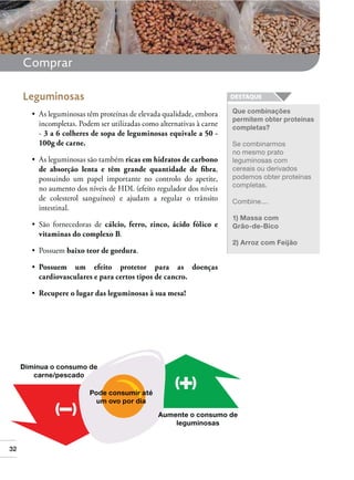 32
Comprar
Diminua o consumo de
carne/pescado
Pode consumir até
um ovo por dia
Aumente o consumo de
leguminosas
Que combinações
permitem obter proteínas
completas?
Se combinarmos
no mesmo prato
leguminosas com
cereais ou derivados
podemos obter proteínas
completas.
Combine....
1) Massa com
Grão-de-Bico
2) Arroz com Feijão
Leguminosas
incompletas. Podem ser utilizadas como alternativas à carne
- 3 a 6 colheres de sopa de leguminosas equivale a 50 -
100g de carne.
ricas em hidratos de carbono
de absorção lenta e têm grande quantidade de ﬁbra,
possuindo um papel importante no controlo do apetite,
no aumento dos níveis de HDL (efeito regulador dos níveis
de colesterol sanguíneo) e ajudam a regular o trânsito
intestinal.
cálcio, ferro, zinco, ácido fólico e
vitaminas do complexo B.
baixo teor de gordura.
Possuem um efeito protetor para as doenças
cardiovasculares e para certos tipos de cancro.
Recupere o lugar das leguminosas à sua mesa!
 