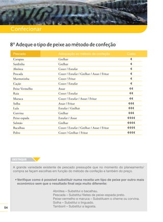 54
Confecionar
Grelhar
Grelhar
Cozer / Estufar
Cozer / Estufar / Grelhar / Assar / Fritar
Cozer / Fritar
Cozer / Estufar
Assar
Cozer / Estufar
Cozer / Estufar / Assar / Fritar
Assar / Fritar
Estufar / Grelhar
Grelhar
Estufar / Assar
Cozer / Estufar / Grelhar / Assar / Fritar
Grelhar
Cozer / Grelhar / Fritar
€
€
€
€
€
€
€ €
€ €
€ €
€ € €
€ € €
€ € €
€ € € €
€ € € €
€ € € €
€ € € €
Carapau
Sardinha
Abrótea
Pescada
Marmotinha
Cação
Peixe Vermelho
Raia
Maruca
Solha
Lula
Corvina
Peixe-espada
Bacalhau
Salmão
Polvo
Pescado Adequação ao método de confeção Custo
A grande variedade existente de pescado pressupõe que no momento do planeamento/
compra se façam escolhas em função do método de confeção e também do preço.
Abrótea – Substitui o bacalhau.
Pescada – Substitui filetes de peixe-espada preto.
Peixe-vermelho e maruca – Substituem o cherne ou corvina.
Solha – Substitui o linguado.
Tamboril – Substitui a lagosta.
8º Adeque o tipo de peixe ao método de confeção
 