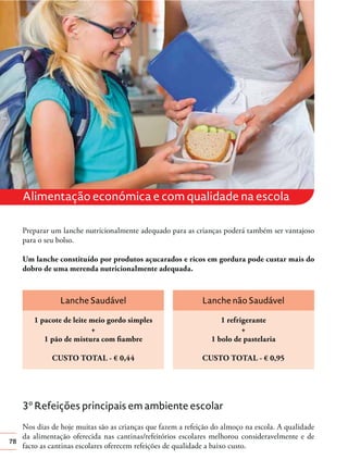 78
Alimentação económica e com qualidade na escola
Preparar um lanche nutricionalmente adequado para as crianças poderá também ser vantajoso
para o seu bolso.
Um lanche constituído por produtos açucarados e ricos em gordura pode custar mais do
dobro de uma merenda nutricionalmente adequada.
3º Refeições principais em ambiente escolar
Nos dias de hoje muitas são as crianças que fazem a refeição do almoço na escola. A qualidade
da alimentação oferecida nas cantinas/refeitórios escolares melhorou consideravelmente e de
facto as cantinas escolares oferecem refeições de qualidade a baixo custo.
Lanche Saudável
1 pacote de leite meio gordo simples
+
1 pão de mistura com ﬁambre
CUSTO TOTAL - € 0,44
Lanche não Saudável
1 refrigerante
+
1 bolo de pastelaria
CUSTO TOTAL - € 0,95
 