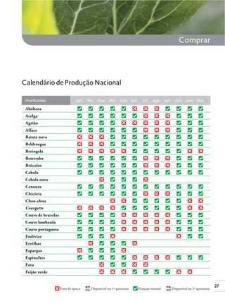 Comprar

Calendário de Produção Nacional
Hortícolas

jan. fev. mar. abr. mai. jun.

jul. ago. set. out. nov. dez.

Abóbora
Acelga
Agrião
Alface
Batata nova
Beldroegas
Beringela
Beterraba
Brócolos
Cebola
Cebola nova
Cenoura
Chicória
Chou-chou
Courgette
Couve de bruxelas
Couve lombarda
Couve portuguesa
Endívias
Ervilhas
Espargos
Espinafres
Fava
Feijão verde

Fora de época

Disponível na 1ª quinzena

Estação normal

Disponível na 2ª quinzena

27

 