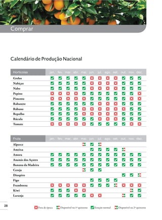Comprar

Calendário de Produção Nacional
Hortícolas

jan. fev. mar. abr. mai. jun.

jul. ago. set. out. nov. dez.

jan. fev. mar. abr. mai. jun.

jul. ago. set. out. nov. dez.

Grelos
Nabiças
Nabo
Pepino
Pimento
Rabanete
Rábano
Repolho
Rúcula
Tomate

Fruta
Alperce
Ameixa
Amora
Ananás dos Açores
Banana da Madeira
Cereja
Diospiro
Figo
Framboesa
Kiwi
Laranja
28

Fora de época

Disponível na 1ª quinzena

Estação normal

Disponível na 2ª quinzena

 