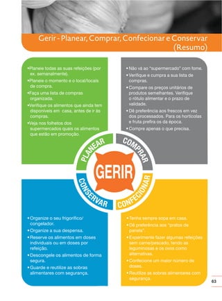 Gerir - Planear, Comprar, Confecionar e Conservar
(Resumo)
Planeie todas as suas refeições (por
ex. semanalmente).
compras.
de compra.
organizada.
disponíveis em casa, antes de ir às
compras.

produtos semelhantes. Verifique
o rótulo alimentar e o prazo de
validade.
dos processados. Para os hortícolas
e fruta prefira os da época.

supermercados quais os alimentos
que estão em promoção.

congelador.
panela”.
individuais ou em doses por
refeição.

sem carne/pescado, tendo as
leguminosas e os ovos como
alternativas.

segura.
doses.
alimentares com segurança.
segurança.

63

 