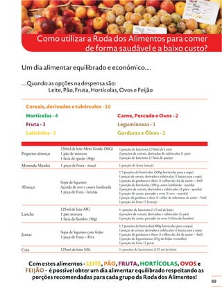 Como utilizar a Roda dos Alimentos para comer
de forma saudável e a baixo custo?
Um dia alimentar equilibrado e económico....
....Quando as opções na despensa são:
Leite, Pão, Fruta, Hortícolas, Ovos e Feijão
Cereais, derivados e tubérculos - 10
Hortícolas - 4

Carne, Pescado e Ovos - 2

Fruta - 3

Leguminosas - 1

Laticínios - 3

Gorduras e Óleos - 2

Pequeno-almoço

250ml de leite Meio Gordo (MG)
1 pão de mistura
1 fatia de queijo (30g)

1 porção de laticínios (250ml de Leite)
2 porções de cereais, derivadas de tubérculos (1 pão)
1 porção de laticínios (1 fatia de queijo)

Merenda Manhã

1 peça de fruta - maçã

1 porção de fruta (maçã)

Almoço

Sopa de legumes
Açorda de ovo e couve lombarda
1 peça de fruta - laranja

1,5 porções de hortícolas (300g hortícolas para a sopa)
1 porção de cereais, derivados e tubérculos (1 batata para a sopa)
1 porção de gorduras e óleos (1 colher de chá de azeite – 3ml)
1 porção de hortícolas (100 g couve lombarda - açorda)
2 porções de cereais, derivados e tubérculos (2 pães - açorda)
1 porção de carne, pescado e ovos (1 ovo – açorda)
1 porção de gorduras e óleos (1 colher de sobremesa de azeite – 5ml)
1 porção de fruta (1 laranja)

Lanche

125ml de leite MG
1 pão mistura
1 fatia de ﬁambre (30g)

½ porções de laticínios (125 ml de leite)
2 porções de cereais, derivadas e tubérculos (1 pão)
1 porção de carne, pescado ou ovos (1 fatia de ﬁambre)

Jantar

Sopa de legumes com feijão
1 peça de fruta – Pera

1,5 porções de hortícolas(300g hortícolas para a sopa)
1 porção de cereais, derivados e tubérculos (1 batata para a sopa)
1 porção de gorduras e óleos (1 colher de chá de azeite – 3ml)
1 porção de leguminosas (25g de feijão vermelho)
1 porção de fruta (1 pera)

Ceia

125ml de leite MG

½ porções de lacticínios (125 ml de leite)

Com estes alimentos - LEITE, PÃO, FRUTA, HORTÍCOLAS, OVOS e
FEIJÃO - é possível obter um dia alimentar equilibrado respeitando as
porções recomendadas para cada grupo da Roda dos Alimentos!

69

 