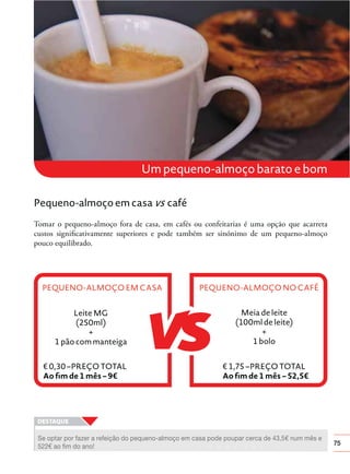 Um pequeno-almoço barato e bom
Pequeno-almoço em casa vs café
Tomar o pequeno-almoço fora de casa, em cafés ou confeitarias é uma opção que acarreta
custos signiﬁcativamente superiores e pode também ser sinónimo de um pequeno-almoço
pouco equilibrado.

PEQUENO-ALMOÇO EM CASA
Leite MG
(250ml)
+
1 pão com manteiga
€ 0,30 –PREÇO TOTAL
Ao fim de 1 mês – 9€

PEQUENO-ALMOÇO NO CAFÉ
Meia de leite
(100ml de leite)
+
1 bolo
€ 1,75 –PREÇO TOTAL
Ao fim de 1 mês – 52,5€

Se optar por fazer a refeição do pequeno-almoço em casa pode poupar cerca de 43,5€ num mês e
522€ ao fim do ano!

75

 